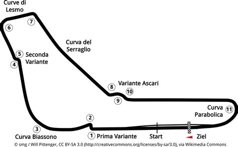 Wie der youngster anschließend erklärte, war ein. Strecken: Autodromo di Monza - Großer Preis von Italien ...