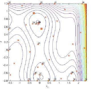 Within the bounded region are six local minima, two of them are global minima. (PDF) Global Optimization of Stochastic BlackBox Systems ...