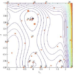 Code index add codota to your ide (free). (PDF) Global Optimization of Stochastic BlackBox Systems ...