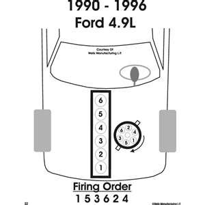 Print, read or download a pdf or browse an easy, online, clickable version. Starting wiring diagram for 2000 f250 - Fixya