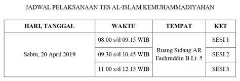 Tes tulis staff admtes tulis dan wawancara calon mahasiswa mec | yatim. Tes Tulis Staff Adm / Contoh Soal Tes Kerja Di Excel Bidang Administrasi - Fakta di lapangan tak ...