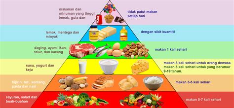 Pemilihan bahan pangan segar dan kemasan. Karangan Cara Cara Mengamalkan Gaya Hidup Sihat Spm ...