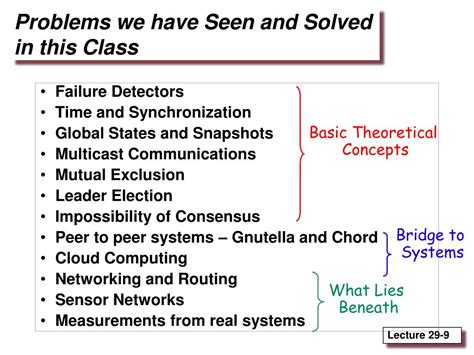 Upon initialisation, the failure detector schedules a recurring task that broadcasts. PPT - Computer Science 425 Distributed Systems CS 425 ...