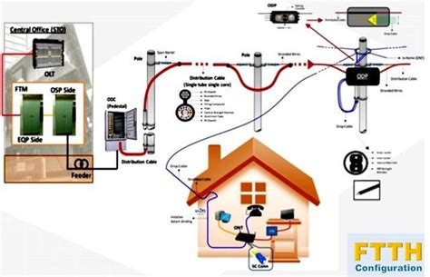 Banyak yang yang ingin pasang indihome dirumah tapi bingung cara daftar indihome? .: Fiber Map