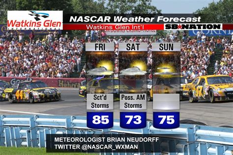 Breaking news, drivers, races, rumors, forums, pictures, and video—with a heavy dose of attitude. NASCAR at the Glen 2017: Want to see rain tires? Probably ...