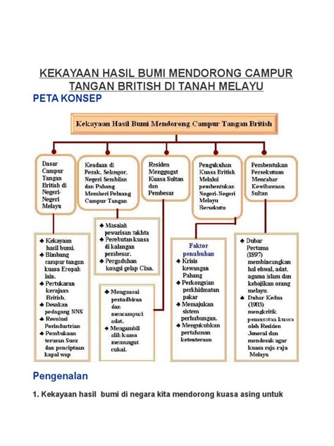 Terdapat pelbagai faktor yang menyebabkan british campur tangan dalam sistem pentadbiran kesultanan di tanah melayu. Kekayaan Hasil Bumi Mendorong Campur Tangan British Di ...