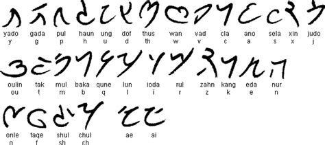 Learning letters of the dutch language. Essalen alphabet