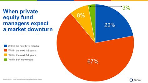 Get their location and phone number here. Private Equity Managers Shore Up Funds for a Potential ...