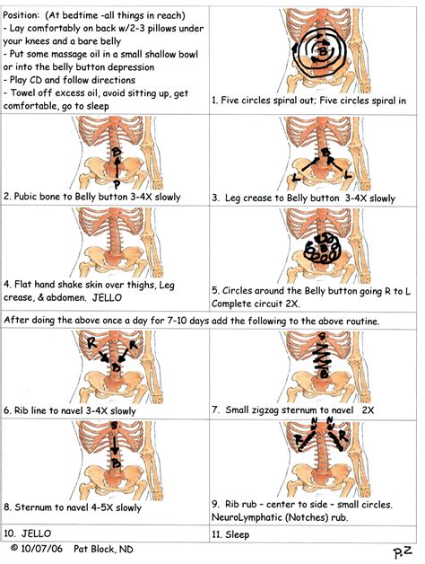 You've learned how to massage it properly and what sort of feeling you might have. Prostate Massage Technique With Diagram