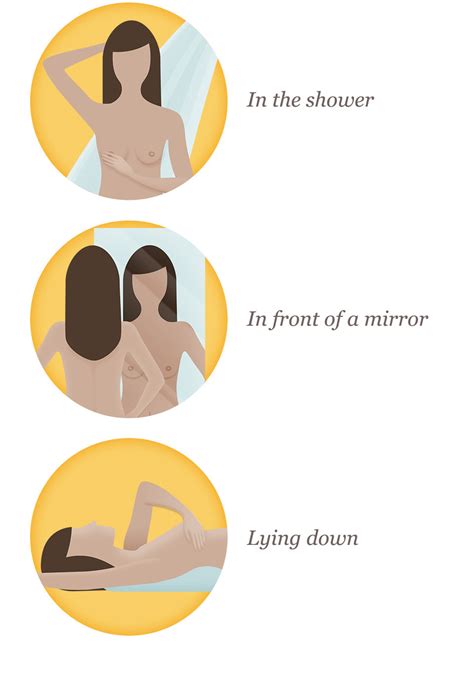 Breast fibrosis means you have extra connective tissue in your breast that can feel lumpy. Breast Awareness | Family Planning NSW