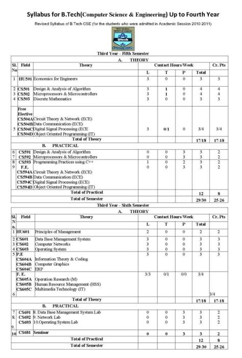 Bca 4th semester syllabus of computer graphics and multimedia technology. WBUT CSE Syllabus 4th SEM - 2019 2020 2021 Student Forum