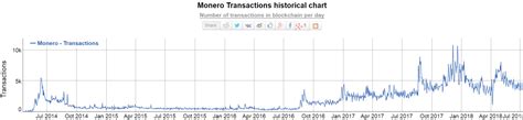 Bitcoin Prediction Today Best Scrypt Mining Pool - Micro ...
