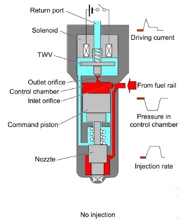 Injector / nozzle pada mesin diesel berfungsi sebagai penyemprot bahan bakar dalam bentuk kabut yang sering disebut sebagai pengabut bahan bakar. Injector / Nozzle Mesin Diesel Common Rail | Seputar Mesin ...