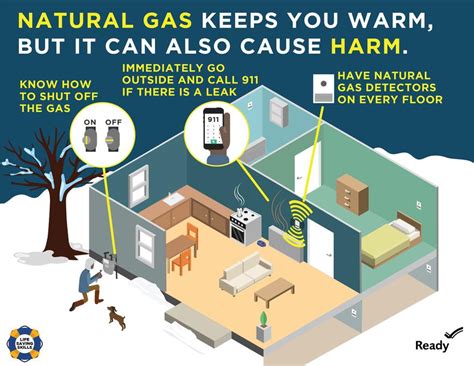 Well about a week ago it just randomly went off. Natural Gas Safety Critical in Light of Recent Incidents