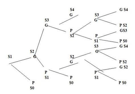 Revisar que no hayan errores y asegurarse que de que sean significativos los 7. DOC_16