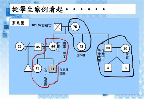 級, kʲɯː) is a japanese term used in modern martial arts as well as in tea ceremony, flower arranging, go, shogi, academic tests and other similar activities to designate various grades, levels or degrees of proficiency or experience. PPT - 新北市輔導三級制運作 PowerPoint Presentation - ID:5855790