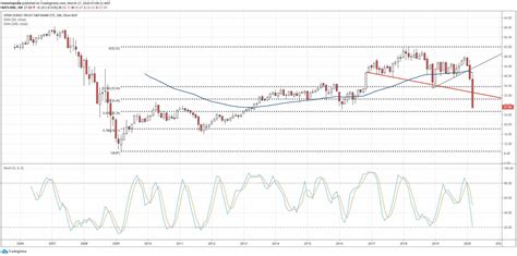 Index funds today are a source of investment for investors looking at a long term, less risky form of the success of index funds depends on their low volatility and therefore the choice of the index. Bank Funds Give Up Last Gains of the Trump Rally