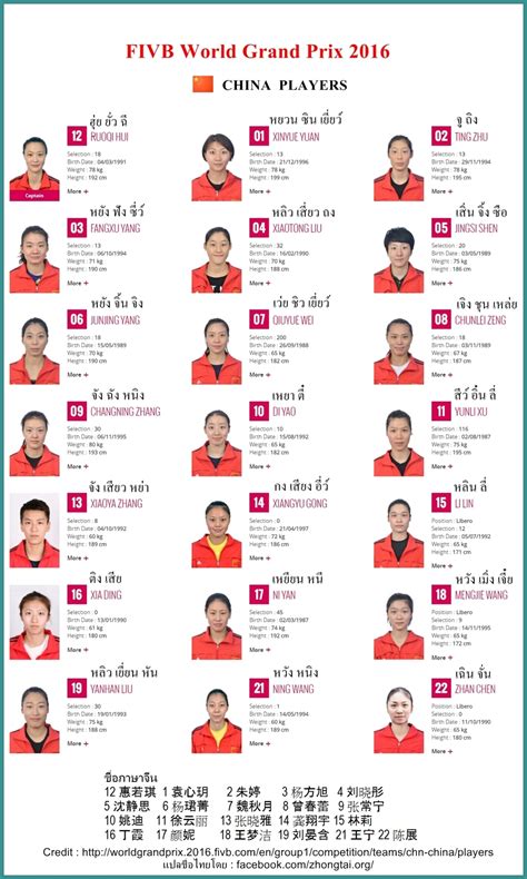พจนานุกรม แปลภาษา แปลภาษาอังกฤษ แปลความหมาย longdo dictionary english japanese german french dictionary service. รายชื่อนักวอลเลย์บอลหญิงจีนรายการ WORLD GRAND PRIX 2016 ...