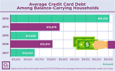 The annual fee is based on if you have no other choice, the first premier bank credit card lets you prove that you're financially stable and can manage a revolving credit account. Personal Loan Terms You Need to Know | Credit card, Personal loans, Cards