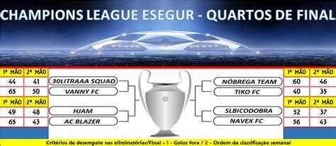 Manchester city, one of the strong favourites to win the. .: Champions League Esegur - Quartos de Final - 2ª Mão