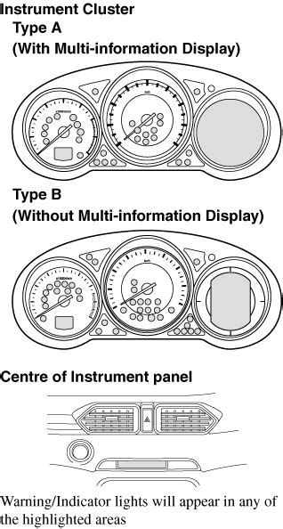 Scbs forward malfunction tyre pressure light abs warning electronic. Mazda Cx 5 Warning Lights | Decoratingspecial.com