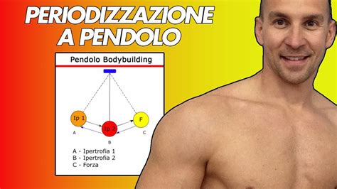 É una finestra d'opportunità che abbiamo per massimizzare l'efficacia della nostra stagione agonistica. Periodizzazione a Pendolo per fare Massa Muscolare 💪💪 ...