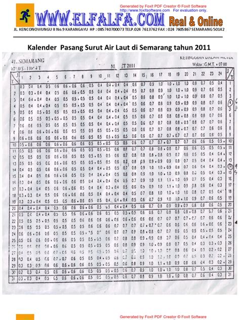 Pasang surut adalah naik atau turunnya permukaan air laut yang disebabkan oleh pengaruh gaya gravitasi bulan dan matahari. Kalender Pasang Surut Air Laut Di Semarang Tahun 2011