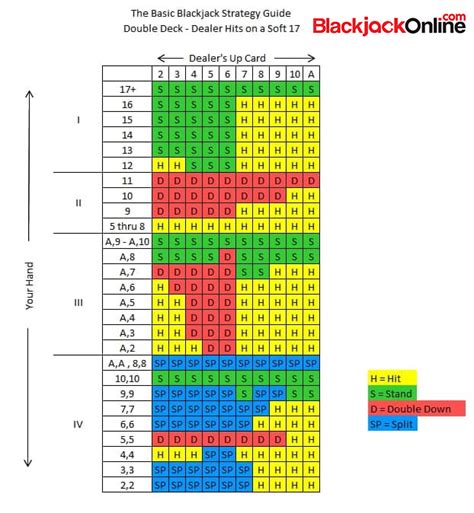 A person with average intelligence can memorize it in just a few hours. How to Count Cards in Blackjack - Blackjack Card Counting Tutorial