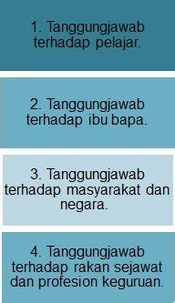Institut perguruan teacher training institute student who wish to be train in teaching profession can apply at following Isu pendidikan Di Malaysia: Ulasan Berkenaan Artikel ...