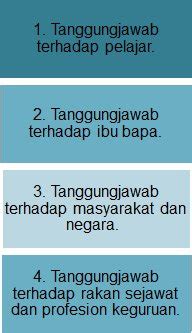 Institut perguruan teacher training institute student who wish to be train in teaching profession can apply at following Isu pendidikan Di Malaysia: Ulasan Berkenaan Artikel ...