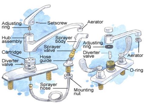 A moen spray diverter can also be a cartridge in the valve housing that … what shower valves work with moen? Kitchen Sink Sprayer Diverter Valve Kohler Single Control ...