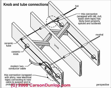 Technology has developed, and reading home wiring basics books could be easier and simpler. Knob & tube wiring: how to Identify, inspect, evaluate, repair knob and tube electrical wiring
