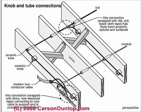 You should refer to the diagram above to check the proper color orientation for each wiring standard. Knob & tube wiring: how to Identify, inspect, evaluate, repair knob and tube electrical wiring