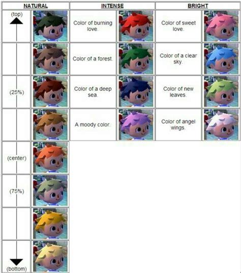 Leafy guide to animal crossing new leaf: Pin by celia on Animal crossing NL | Animal crossing memes ...