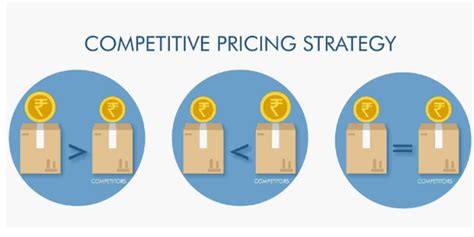 For example, if a product costs $1000, you can sell it to customers for $1010, making a profit of $10. How much do you make by drop shipping? - Quora