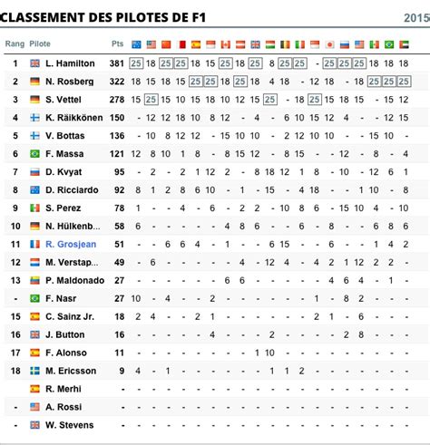 Esportracing.fr reste chez toi & play. Classements Pilotes / Constructeurs 2015