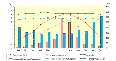 Maybe you would like to learn more about one of these? Temperature and precipitation in Pyongyang