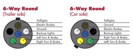 They can be purchased as a standalone plug for the truck or. How To Wire A 6 Way Trailer Plug