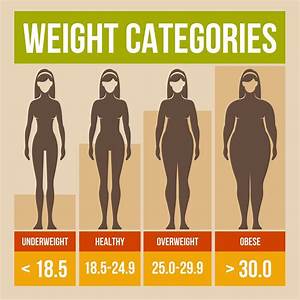 Bmi Chart For Women Why You Should Care About Your Body Mass Index