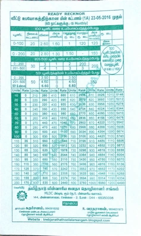 Tamil nadu electricity board (tneb) was formed on july 1, 1957 under section 54 of the electricity (supply) act 1948 in the state of tamil nadu as a vertically integrated utility responsible for power generation, transmission and distribution. தமிழ்நாடு மின்வாரிய ஜனதா தொழிலாளர் சங்கம் : TNEB JANATHA ...