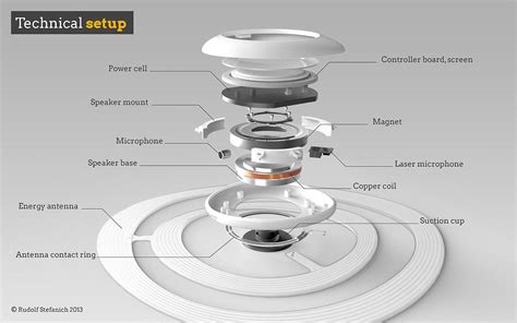 Noise suppression is a different issue and requires some well understood algorithms be applied to the recorded microphone data before passing onto the application, so in this case i think it would be possible to apply a filter to the mic and generic application level software (or drivers) should be. Sono, Design Concept For a Noise Canceling Device That ...