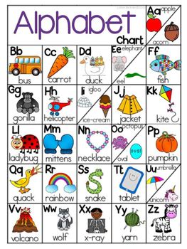 Words are built from vowels (a, e, i, o, u) and consonants (the rest of the alphabet). ALPHABET CHART with different initial vowel sounds by Teaching is a ...