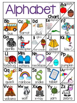 Learn the letter sounds for the short and long vowel sounds for uu. ALPHABET CHART with different initial vowel sounds by ...