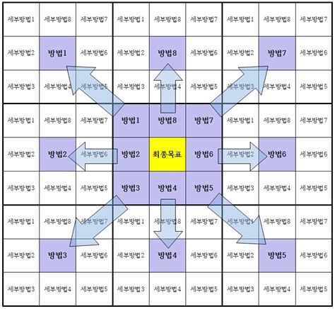 시험 계획표 짜는 방법 교대생이 알려주는 내신 시험 계획표 짜는 법! 계획과 실천의 중요성 노력형 천재 야구선수 오타니 쇼헤이가 ...