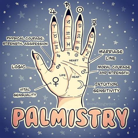 Books to read if you liked a discovery of witches. would you like to see more about palmistry? #palmistry # ...