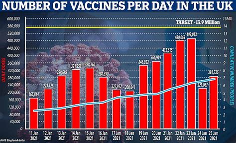 In new york, people scheduled to have the i think the vaccine supply has become more abundant over time and i think this temporary pause is hopefully not going to have a large adverse. Johnson & Johnson expects COVID-19 vaccine data next week ...