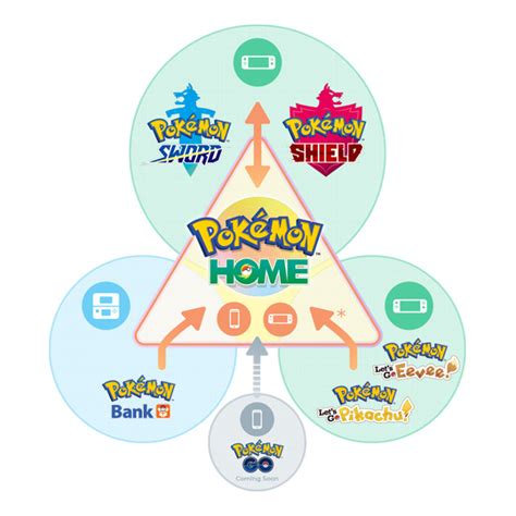 Megacom pokemon go plus catchmon go, auto catch, spin, speedy upgrade to earn candy, xp & stardust, keep connecting in the background (black) 4.3 out of 5 stars. Pokemon Home price will be 200% higher than last ...