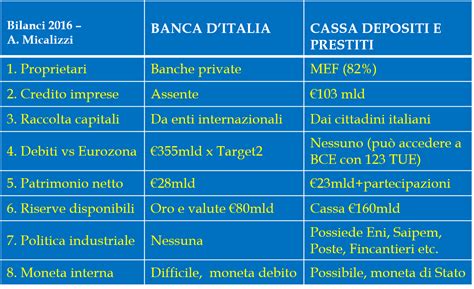 The rates were then set daily for each single currency from 1. Riprendiamo Banca d'Italia? | Megachip