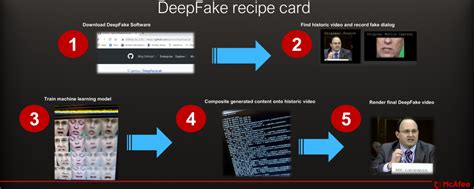 In this post, i will walk you through the 10 best deepfake tools, including deepfake apps, deepfake software and. Deepfake Software For PC Windows 10, 7, 8.1 / 8, XP MAC OS ...