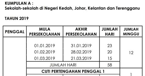 Berikut takwim persekolahan terkini sekolah malaysia. Jadual Penggal Persekolahan dan Cuti Sekolah Tahun 2019 ...
